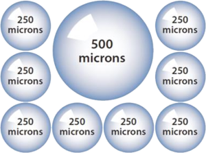 Constant droplet size